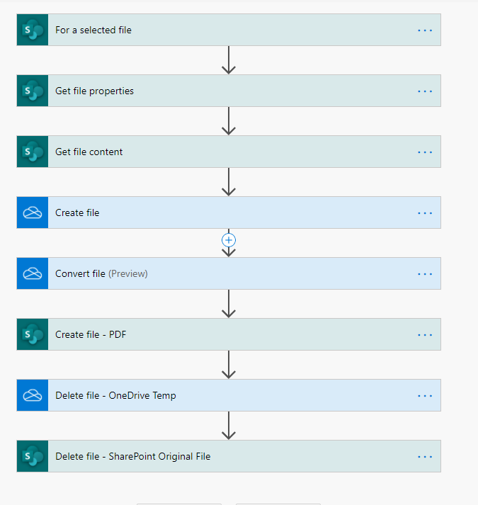 Convert Word to PDF - Complete Power Automate Process